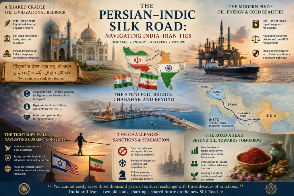 The Persian-Indic Silk Road: Navigating India-Iran Ties